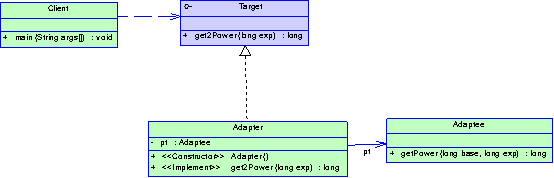 适配器模式解析例子1