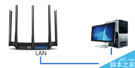 TP-Link路由器如何设置有线方式桥接（两个或多个路由器串联上网）图文教程1