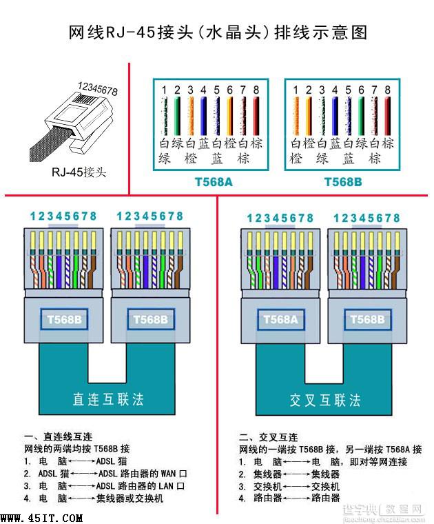 如何制作网线水晶头1