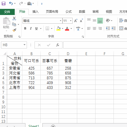 Excel表格中怎么快速计算各列的和?1