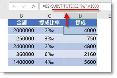 Excel中输入千分号、万分号（‰、?）的方法2
