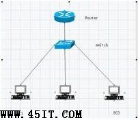 思科路由器交换机单臂路由连接方式1