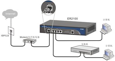 H3C ER2100路由器拨号上网设置 H3C路由器共享上网设置图文方法1