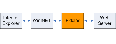 HTTP调试工具 fiddler图文使用教程详细介绍(附软件下载)2
