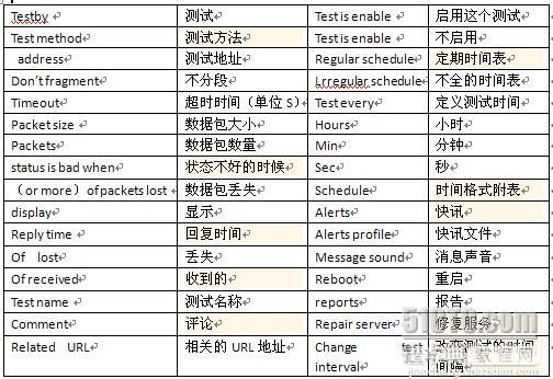 从零入手教你配置安装HostMonitor实现服务器监控6