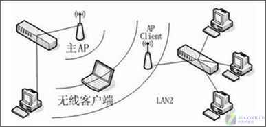 要自由要稳定，如何布好办公室无线网络1