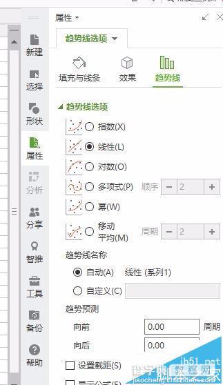 WPS表格中怎么插入趋势线?6