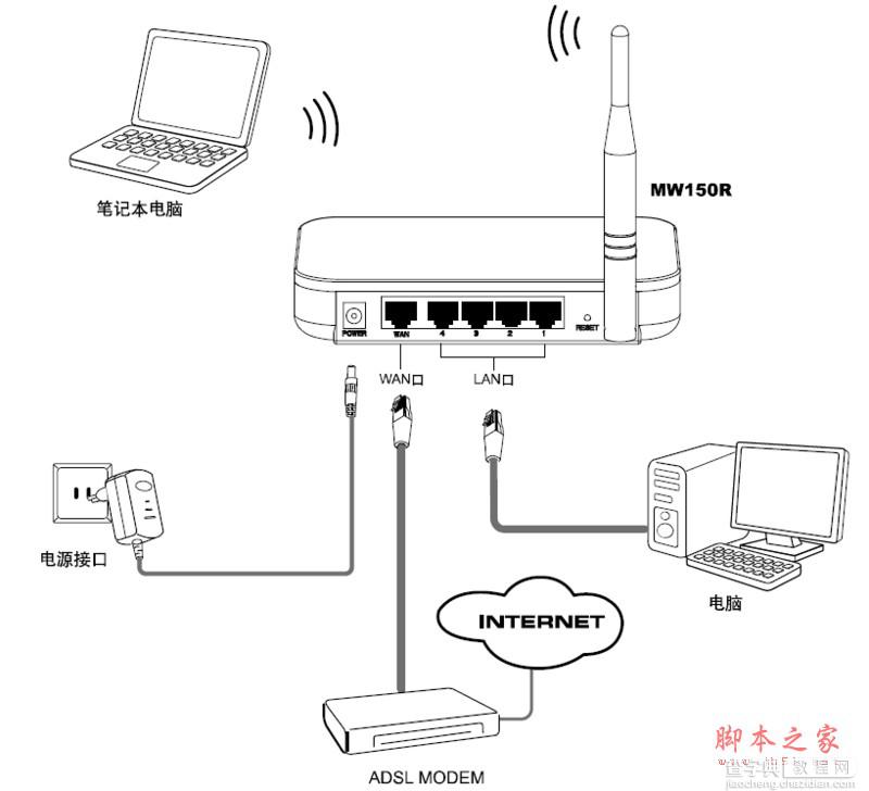 mercury水星无线路由器（MW150R）设置图文教程1