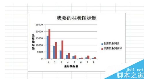 在excel表格中绘制柱状图6