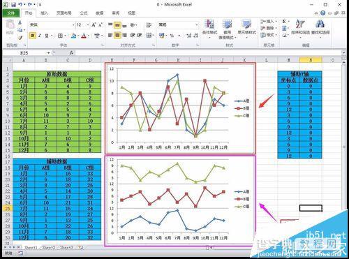 Excel2010怎么制作分层折线图? excel分层折线图的制作方法23