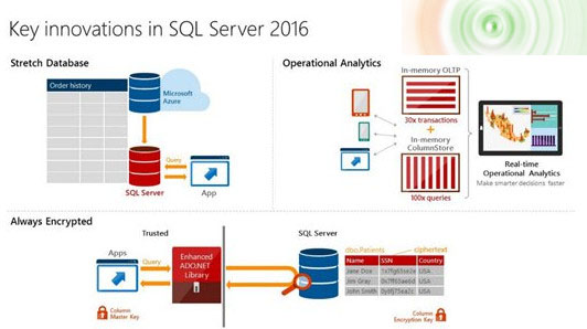 MicrosoftSQLServer2016在哪下载 微软SQLServer新功能一览1