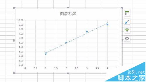 WPS表格中怎么插入趋势线?5