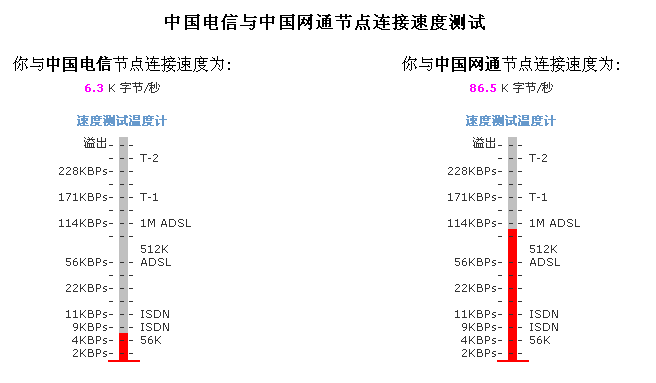双网卡双IP实现双线路共用的实际应用6