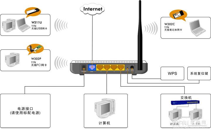 tenda 无线路由器设置图解教程2