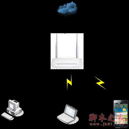 无线路由(MERCURY水星为例)与Android安卓手机无线连接设置指南(图文教程)1