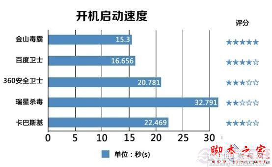 winXP系统停止服务后怎么办 XP防护安全软件对比图解8