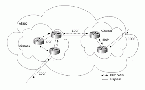 理解BGP协议同步规则4