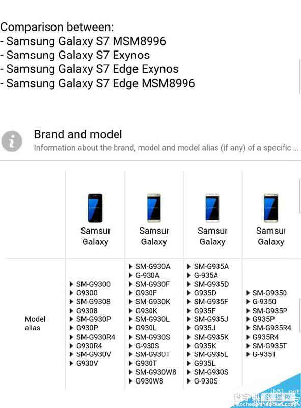 三星Galaxy S7、S7 Edge最全规格表:当之无愧的王者2