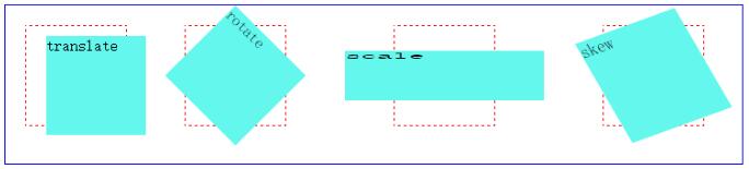 CSS3中Transform动画属性用法详解2