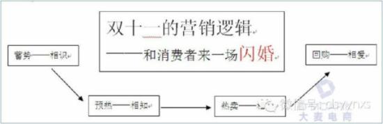 致淘宝天猫卖家 2014双十一统筹与实操秘笈1