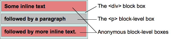CSS代码编写中视觉格式化模型的学习教程2