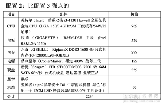 组装电脑配置价格清单 2014最新多款组装电脑配置推荐2