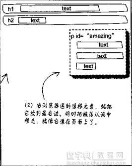 Web页面布局方式小结1