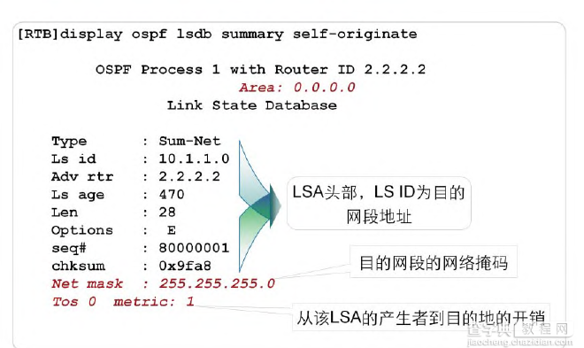 OSPF区域间路由技术详解4