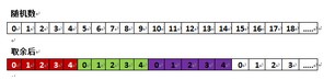 C/C++产生指定范围和不定范围随机数的实例代码1