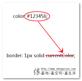 CSS中currentColor关键字的使用教程3