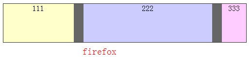 实例讲解CSS3中的box-flex弹性盒属性布局5