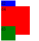 深入解析CSS中z-index属性对层叠顺序的处理2