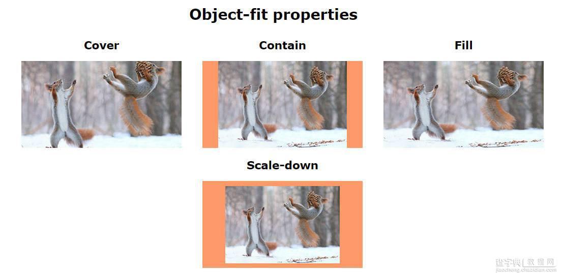 通过CSS3的object-fit来调整图片适配尺寸的技巧简介1