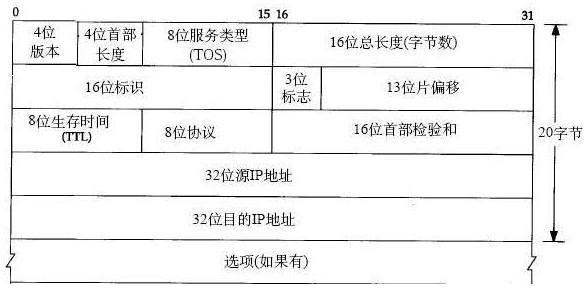 python基础教程之获取本机ip数据包示例2