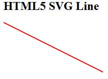 使用HTML5进行SVG矢量图形绘制的入门教程3