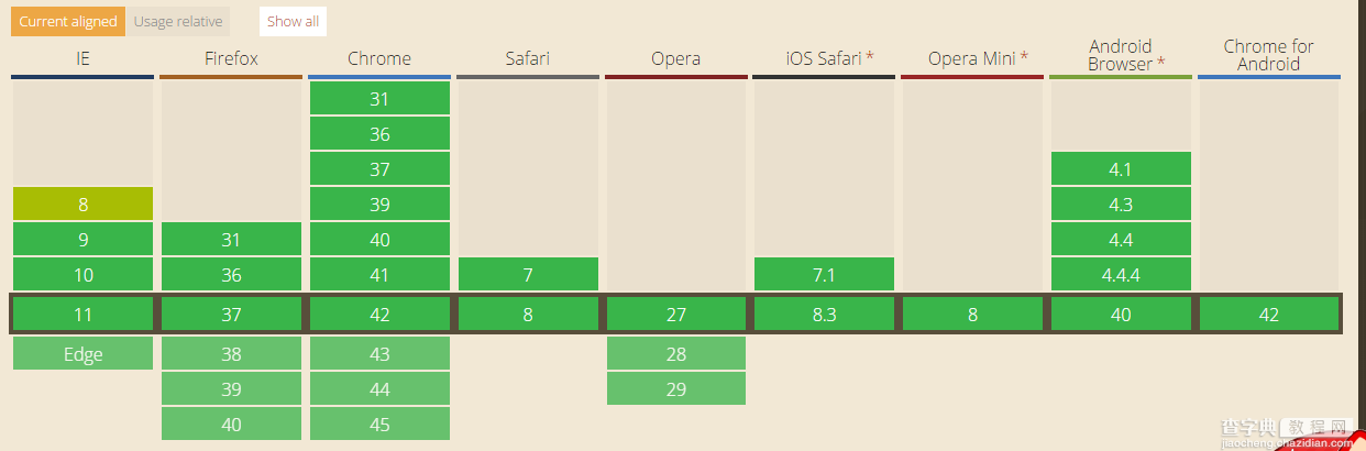 使用CSS3实现选项卡切换的方法1