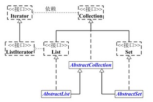 Java集合类中文介绍2