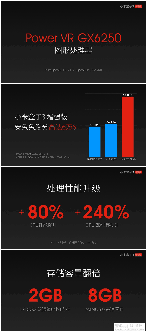 到底强在哪儿?小米盒子3增强版与小米盒子3对比评测8