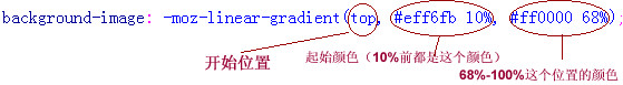 详解CSS3中使用gradient实现渐变效果的方法1