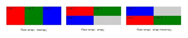CSS3的Flexible Boxes详细使用教程9