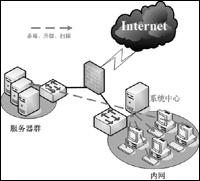 如何构建安全的网络架构的方案1