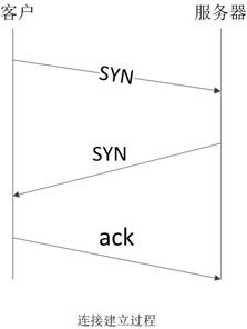 python网络编程之TCP通信实例和socketserver框架使用例子1