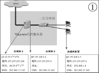 WinRoute限制部分程序启动 全管理您的局域网络1