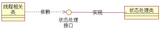 C#通过接口与线程通信(捕获线程状态)示例代码1