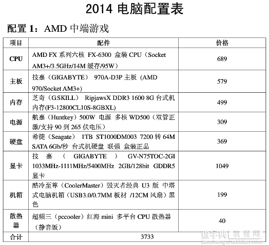 组装电脑配置价格清单 2014最新多款组装电脑配置推荐1