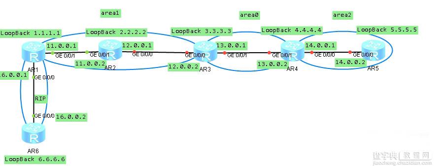 华为路由器 eNSP 配置 rip OSPF 路由重发布1