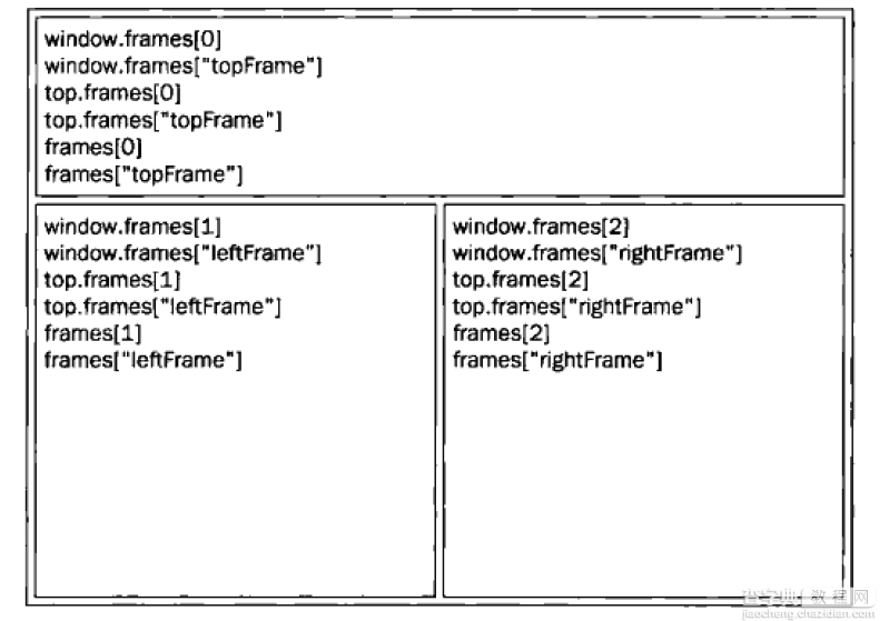 HTML中frameset标签的使用教程1