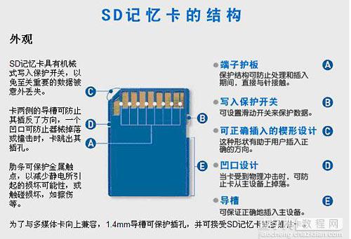 智能手机SD存储卡常见问题及解决方法汇总1