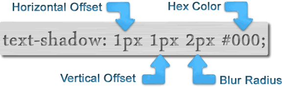 用CSS的text-shadow制作超炫文字效果全攻略1
