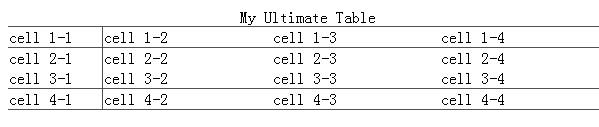 详解HTML中table表格的frame和rules属性1